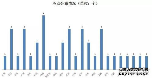 这个英语考试火了！三台电脑上阵也报不上名，北京考生还要去包头考