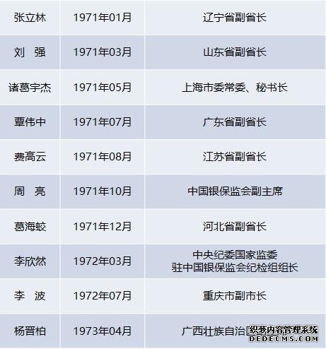 今年至少8名“70后”晋升副部 看中央选人用人新